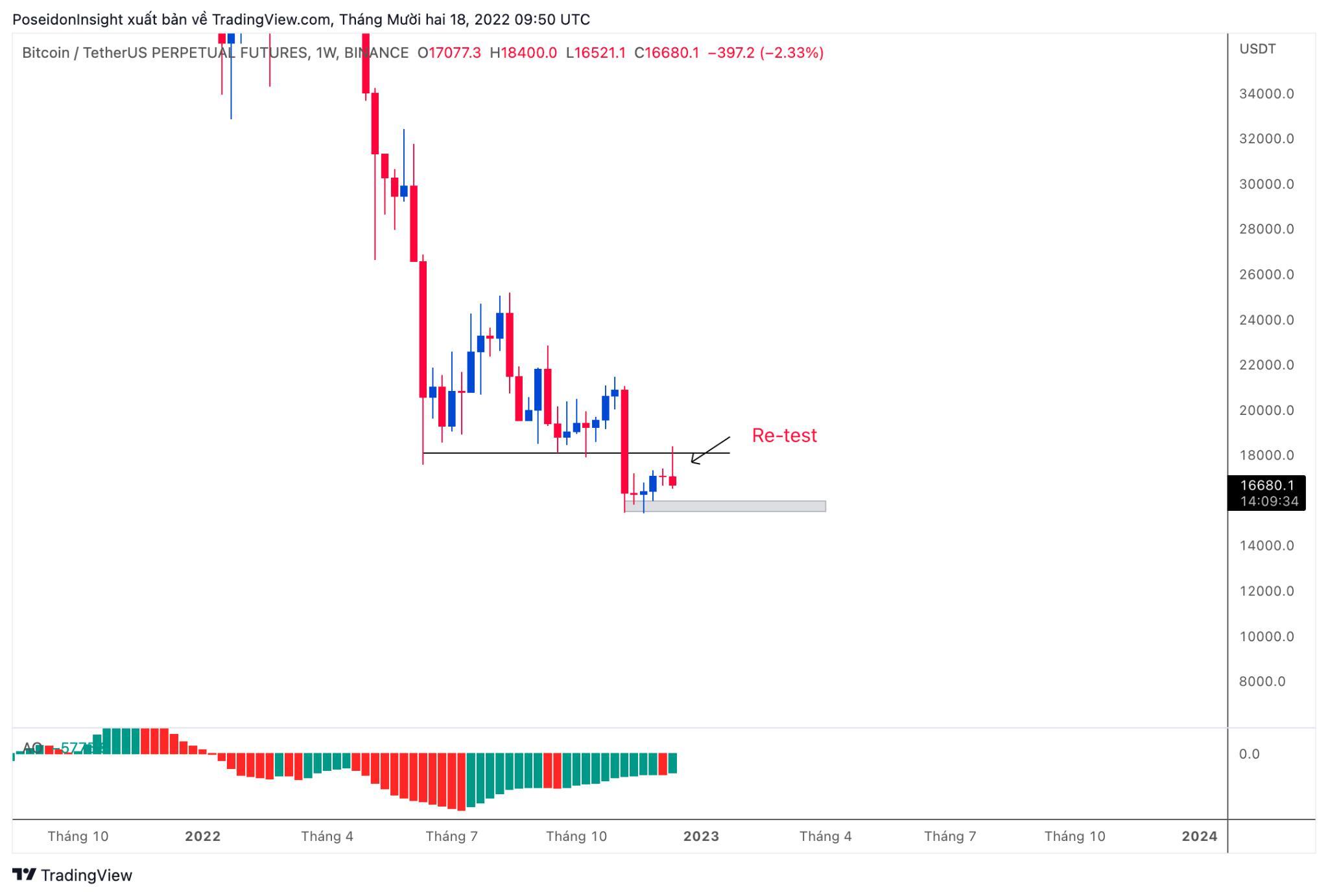 68 Trading Plan 19122022  25122022  Bao Giờ Mới Là Đáy