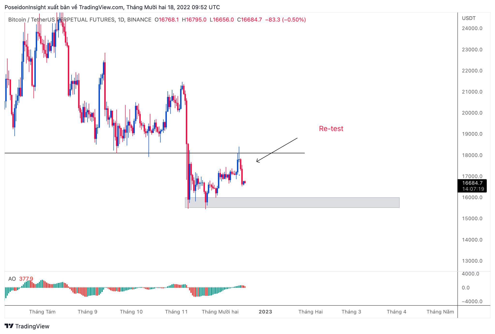 68 Trading Plan 19122022  25122022  Bao Giờ Mới Là Đáy