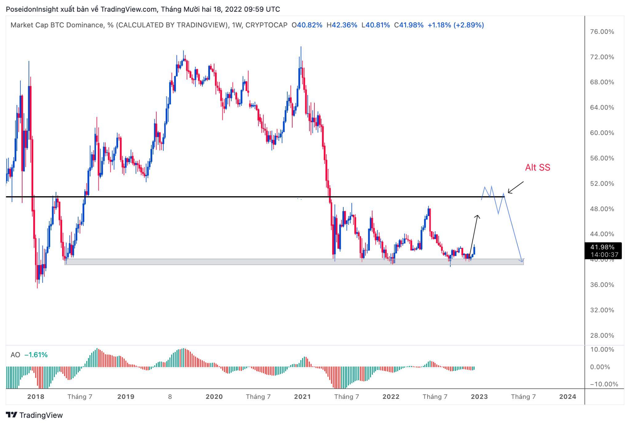 68 Trading Plan 19122022  25122022  Bao Giờ Mới Là Đáy