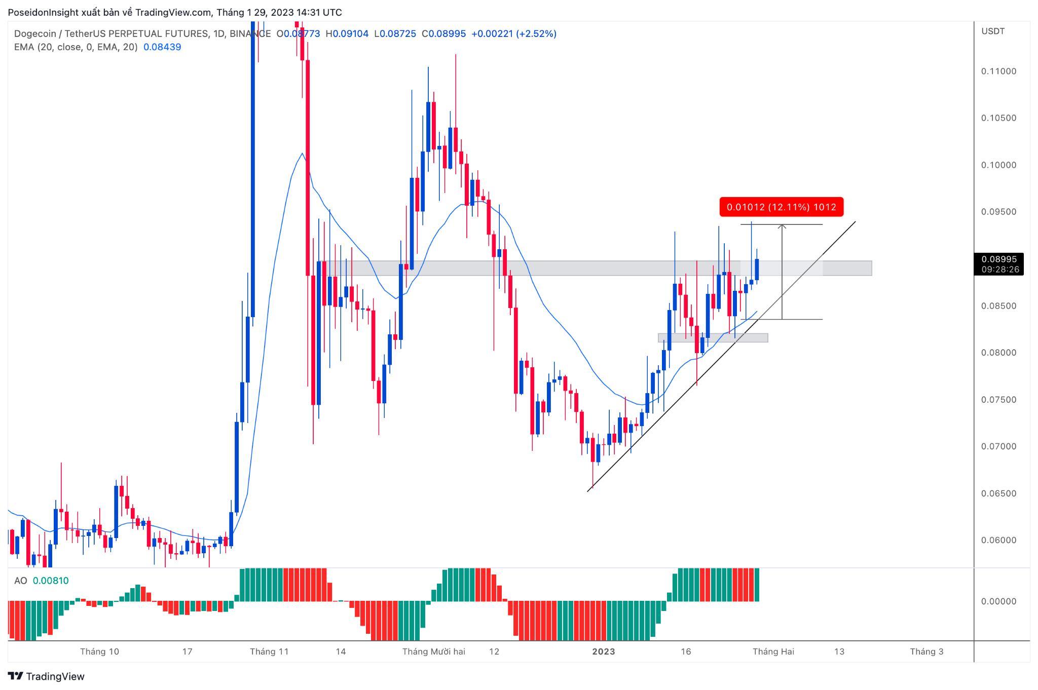 68 Trading Plan 3001  05022023  Cẩn Trọng Với Quyết Định Lãi Suất Từ Fed