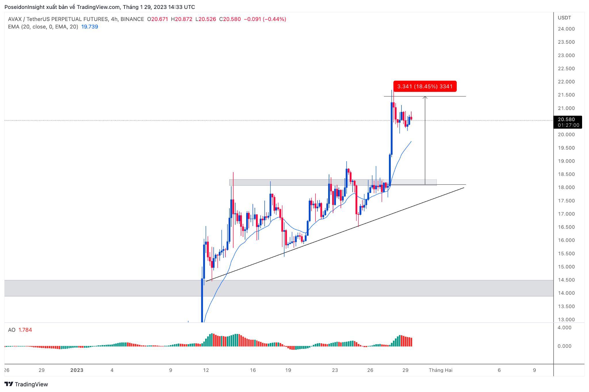 68 Trading Plan 3001  05022023  Cẩn Trọng Với Quyết Định Lãi Suất Từ Fed