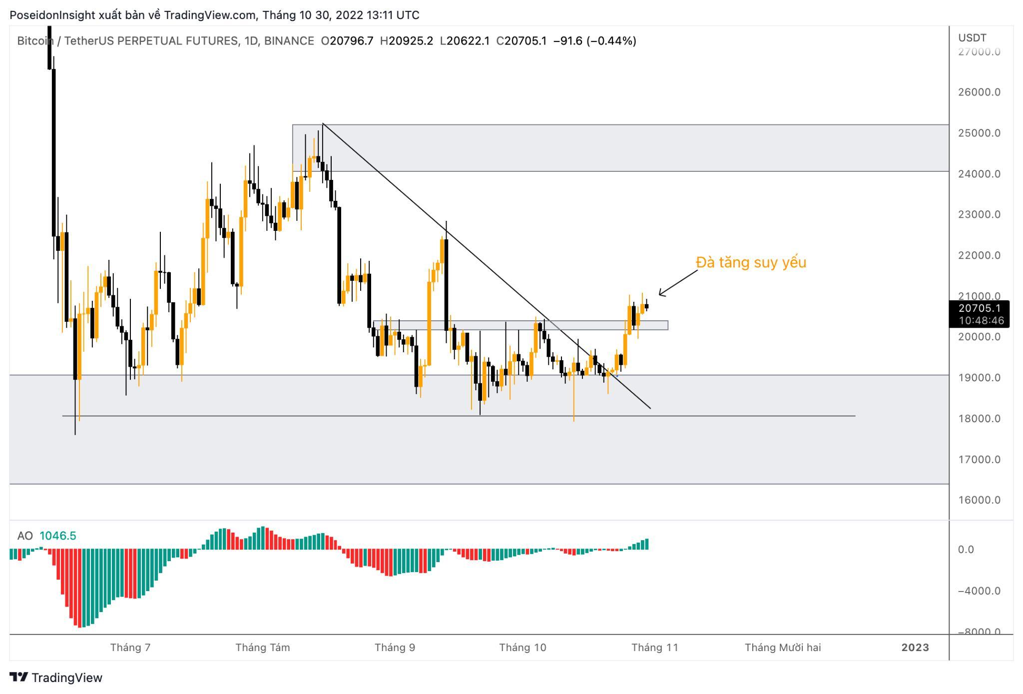 68 Trading Plan 3110  06112022  Cẩn Trọng Trước Tin Tức Vĩ Mô Mỹ