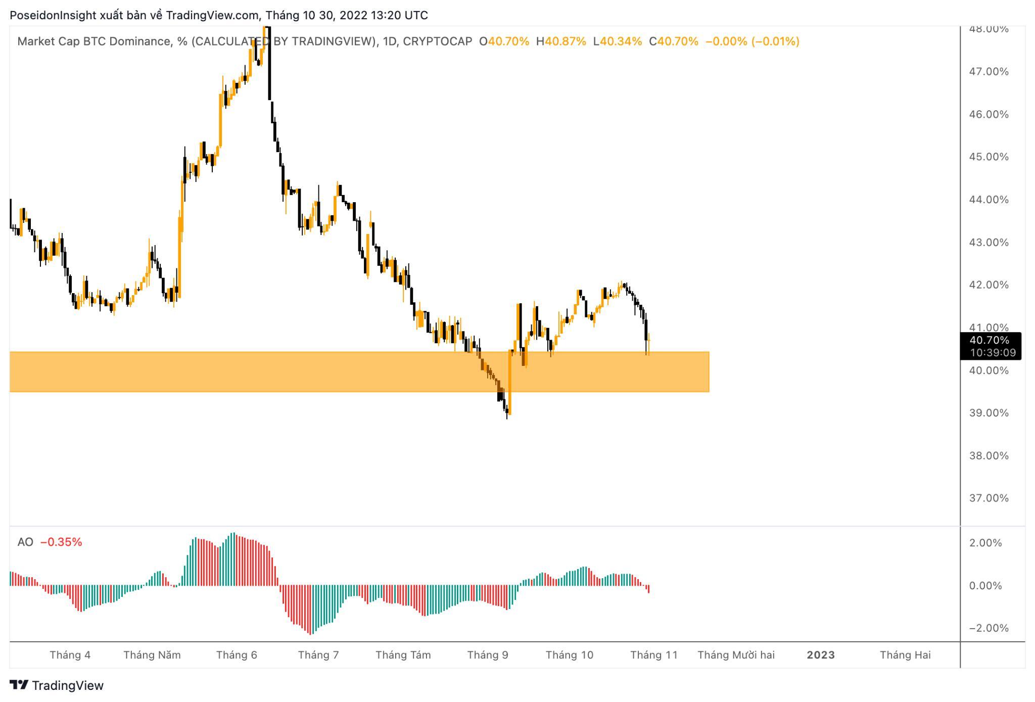 68 Trading Plan 3110  06112022  Cẩn Trọng Trước Tin Tức Vĩ Mô Mỹ