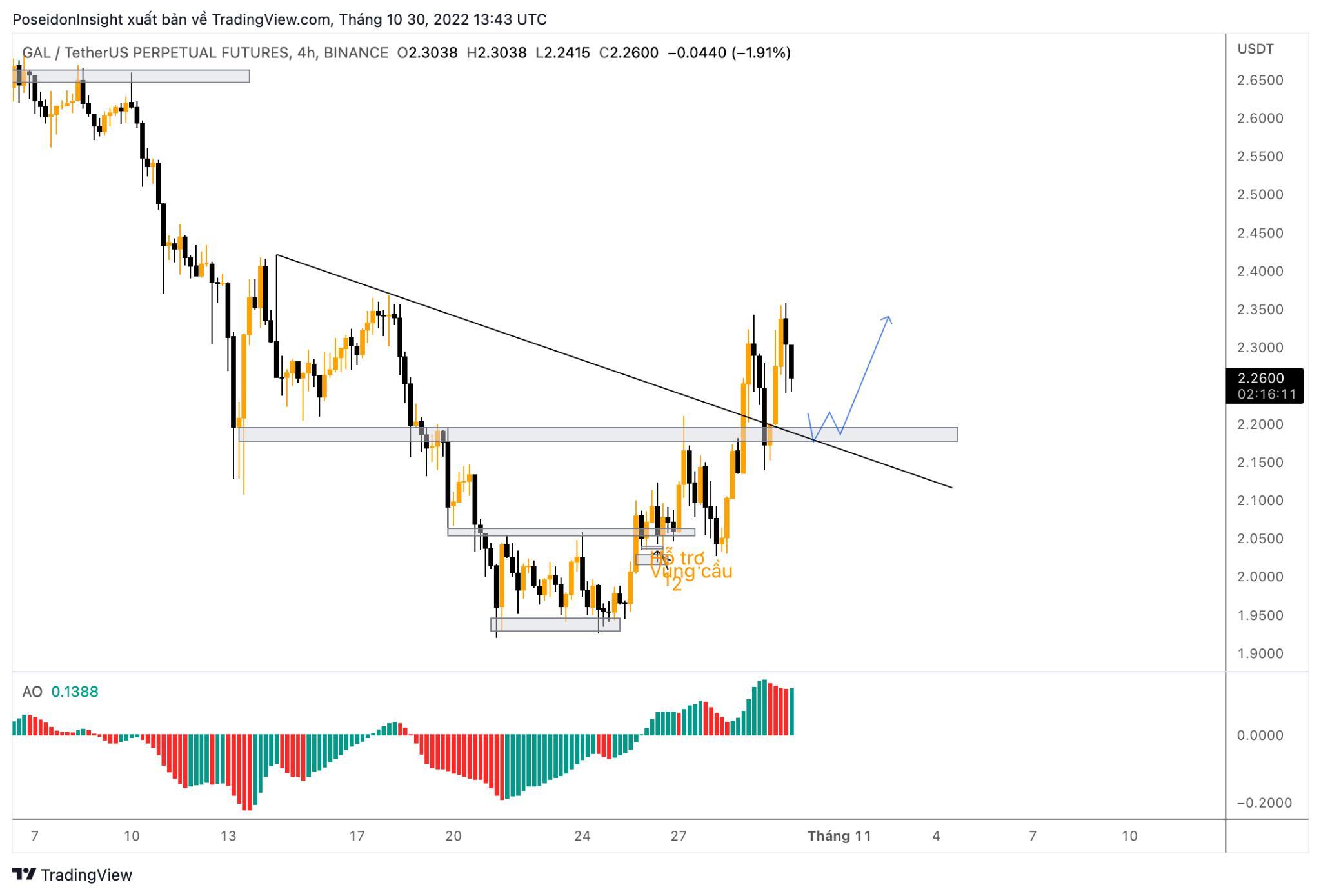 68 Trading Plan 3110  06112022  Cẩn Trọng Trước Tin Tức Vĩ Mô Mỹ