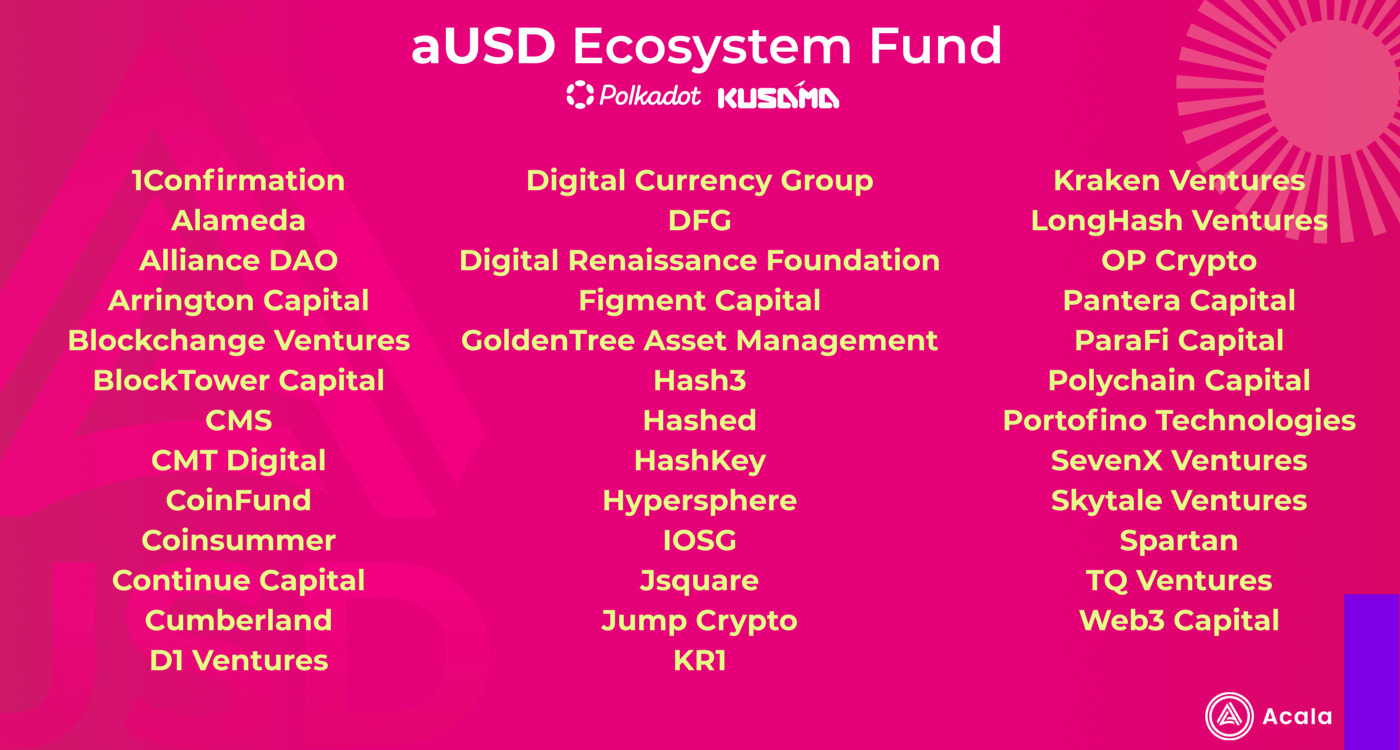 Acala aca Lập Quỹ 250 Triệu Usd Để Phát Triển Hệ Sinh Thái Defi Trên Polkadot