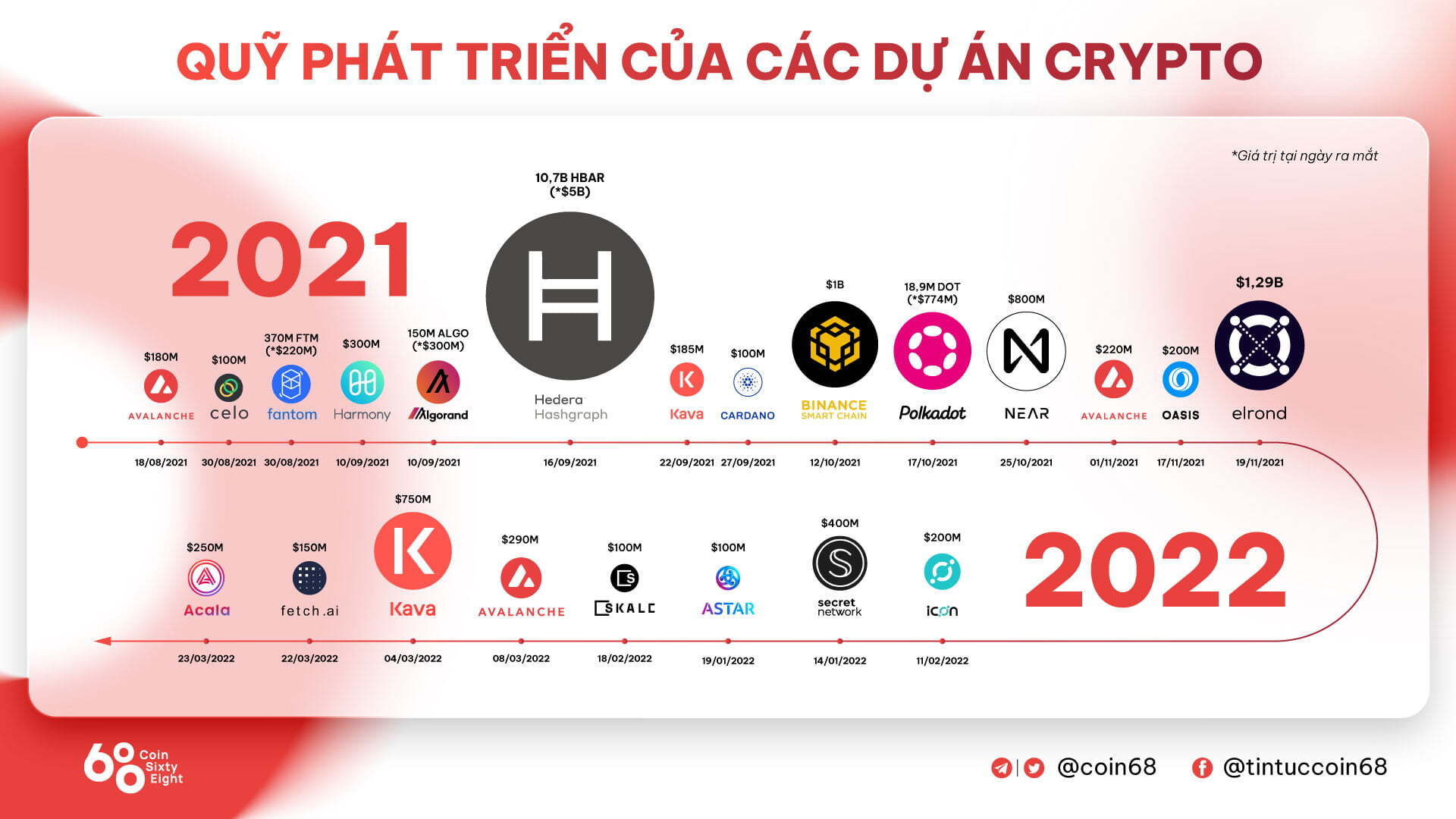 Acala aca Lập Quỹ 250 Triệu Usd Để Phát Triển Hệ Sinh Thái Defi Trên Polkadot