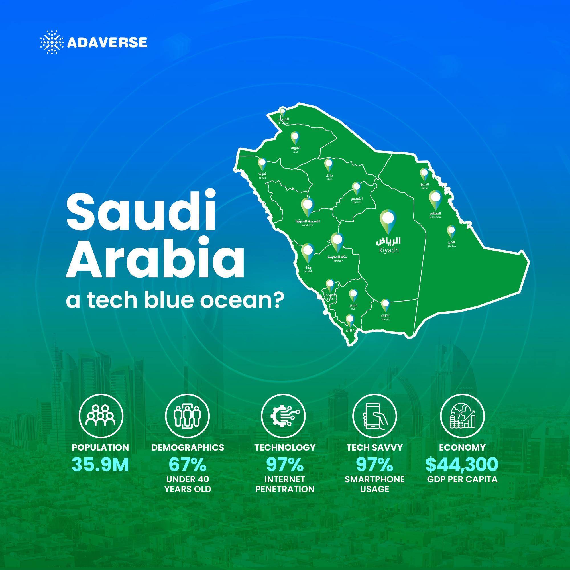 Adaverse Mở Rộng Thị Trường Sang Saudi Arabia