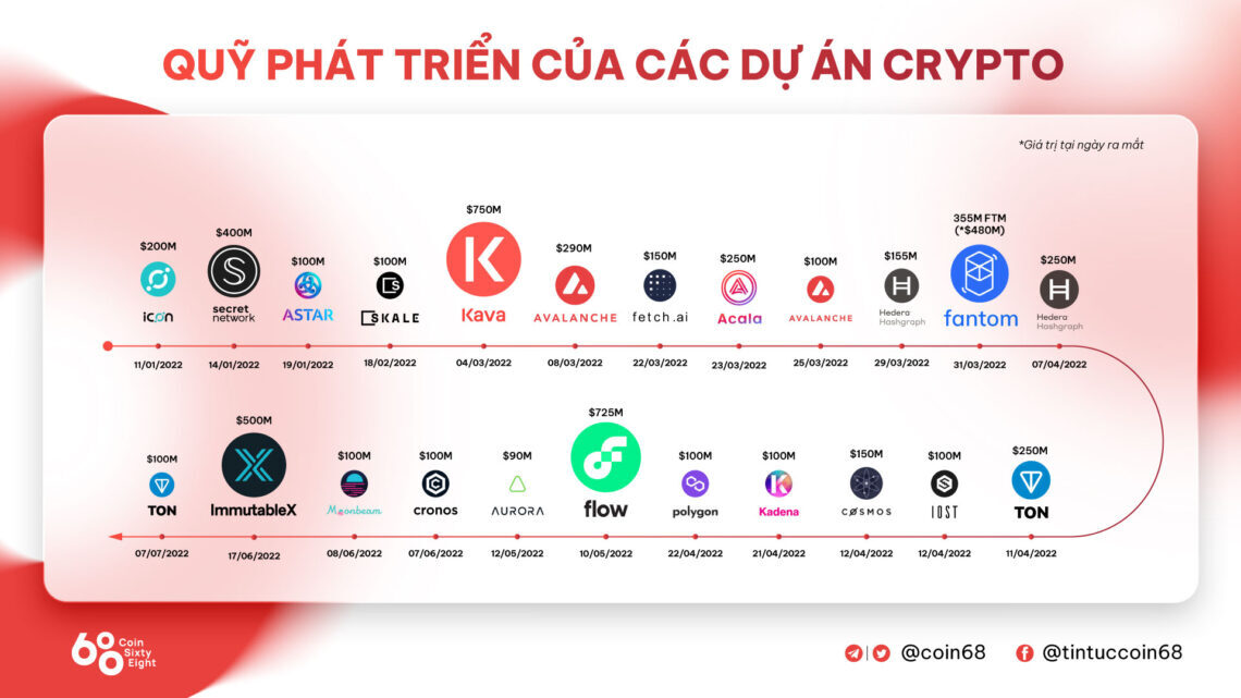 Aglaé Ventures Chuẩn Bị Lập Quỹ Web3 100 Triệu Usd