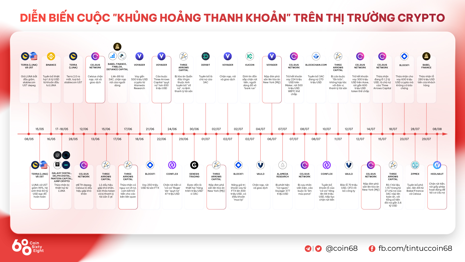 Algorand Foundation Công Bố Tiếp Xúc 35 Triệu Usd Với Hodlnaut