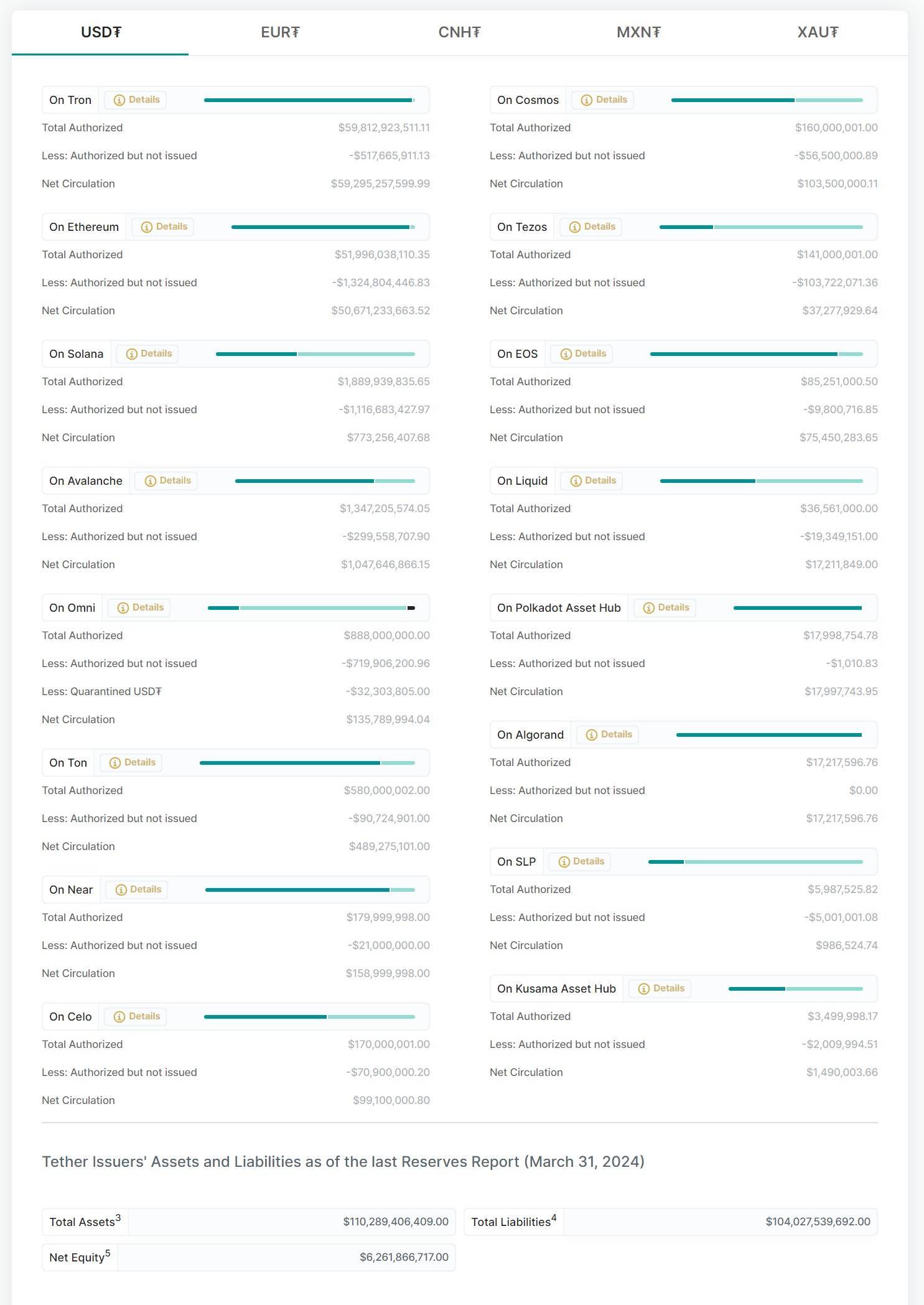 Alloy By Tether Là Gì Danh Mục Tài Sản Mới Tethered Asset Của Tether