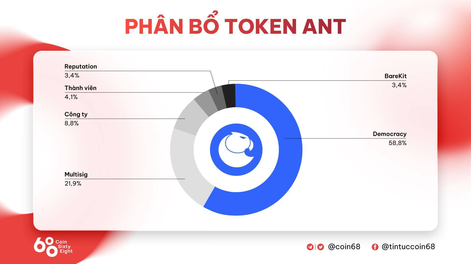 Aragon ant - Nền Tảng Hỗ Trợ Xây Dựng Và Quản Lý Dao Hiệu Quả