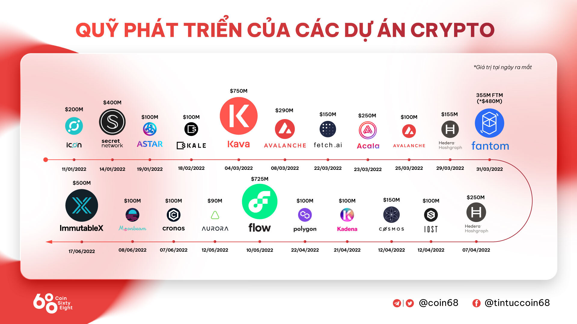 Arch V10  Cầu Nối Dành Cho Nft Giữa Ethereum Và Starknet