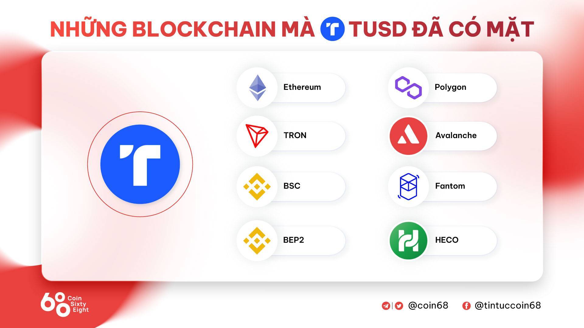 Archblock trusttoken - Archblock Đã Thay Đổi Như Thế Nào Sau Khi Tái Định Vị Thương Hiệu