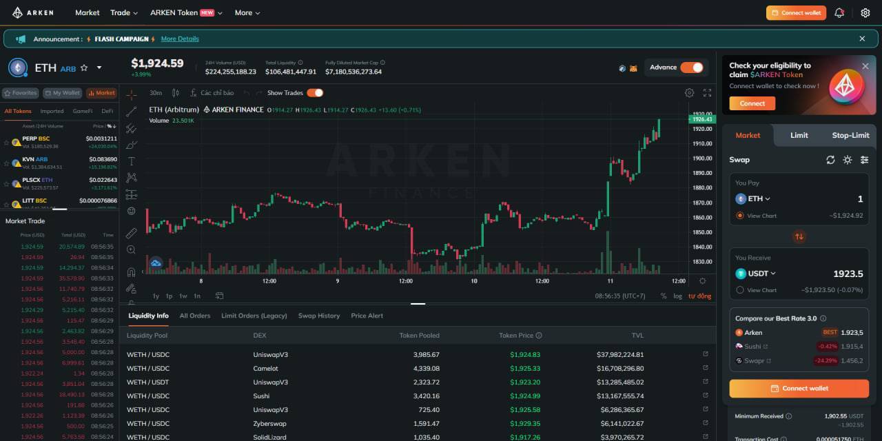 Arken Finance arken - Nền Tảng Tối Ưu Thanh Khoản Multichain Trên Hệ Sinh Thái Defi