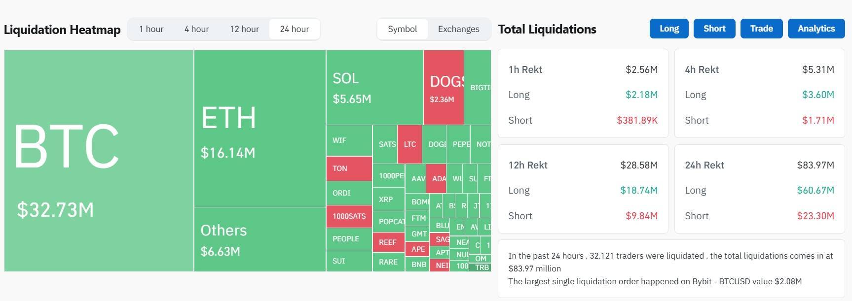 Arthur Hayes Bitcoin Có Thể Thủng Mốc 50000 Usd Vào Cuối Tuần Này