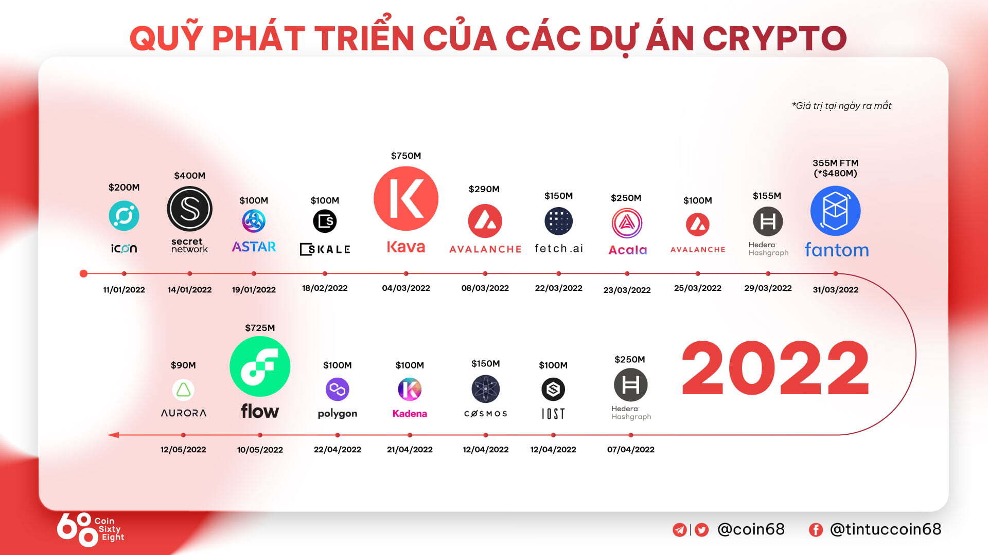 Aurora Lập Quỹ Phát Triển 90 Triệu Usd Nhằm Thúc Đẩy Defi Trên Hệ Sinh Thái Near