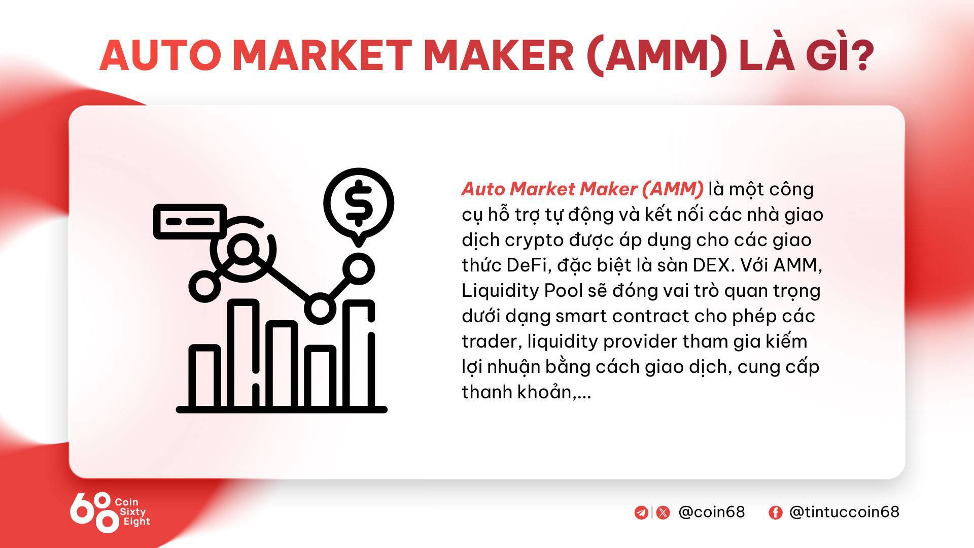 Auto Market Maker amm Là Gì Tìm Hiểu Về Cơ Chế Hoạt Động Của Amm