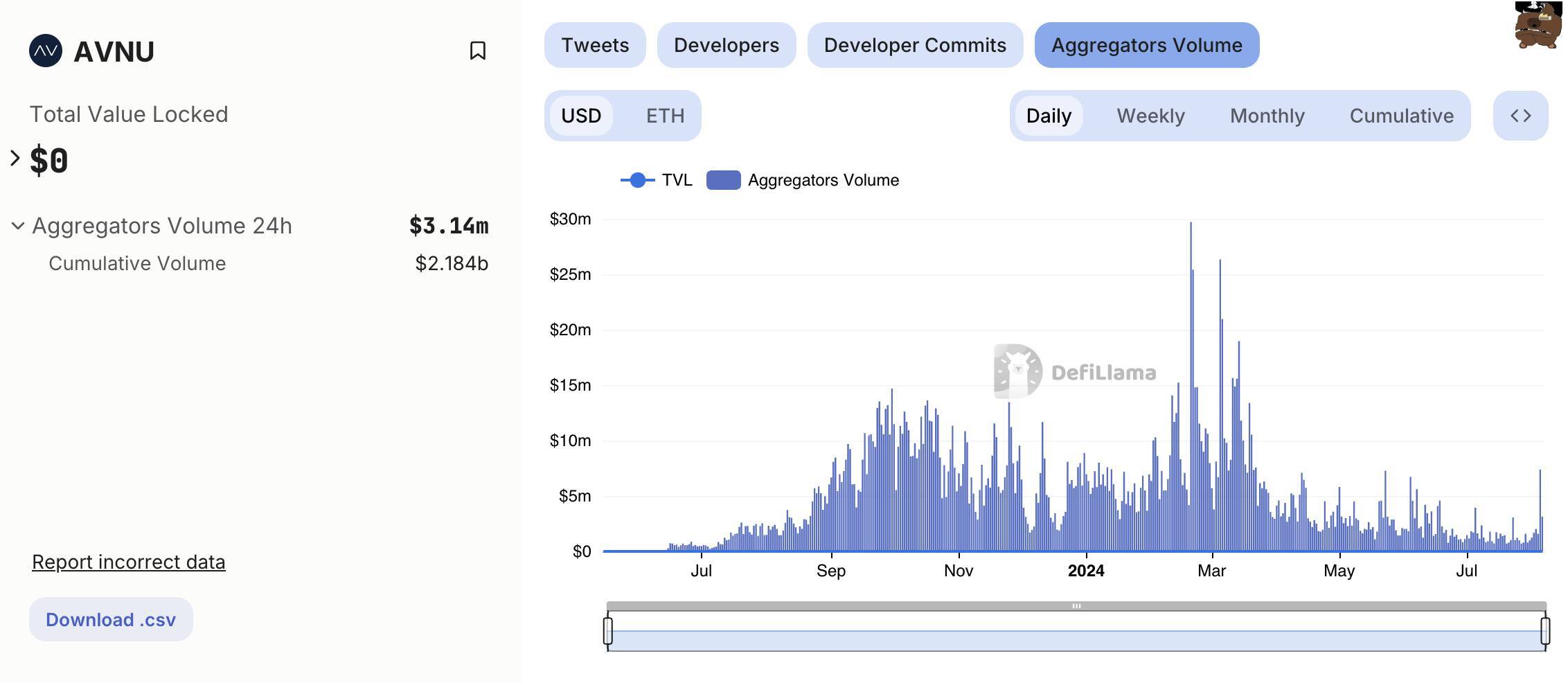 Avnu Là Gì Tìm Hiểu Về Dex Aggregator Hàng Đầu Trên Starknet