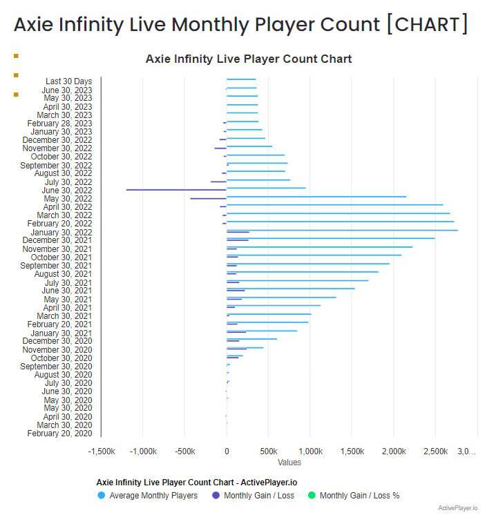 Axie Infinity Gặp khó Sau Khi Ra Mắt Trên App Store