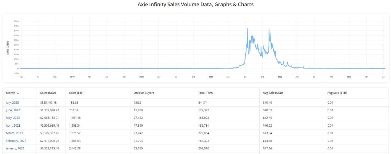 Axie Infinity Gặp khó Sau Khi Ra Mắt Trên App Store