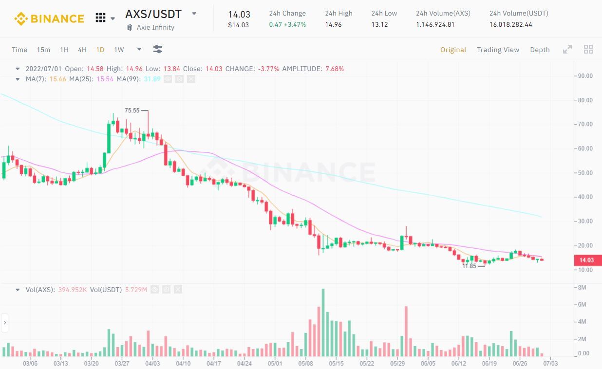 Axie Infinity Triển Khai Tính Năng Land Staking