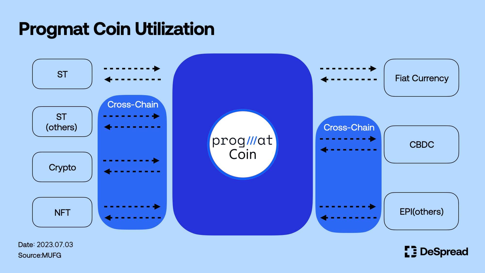 Ba Ngân Hàng Lớn Của Nhật Bản Thử Nghiệm Nền Tảng Chuyển Stablecoin Xuyên Biên Giới