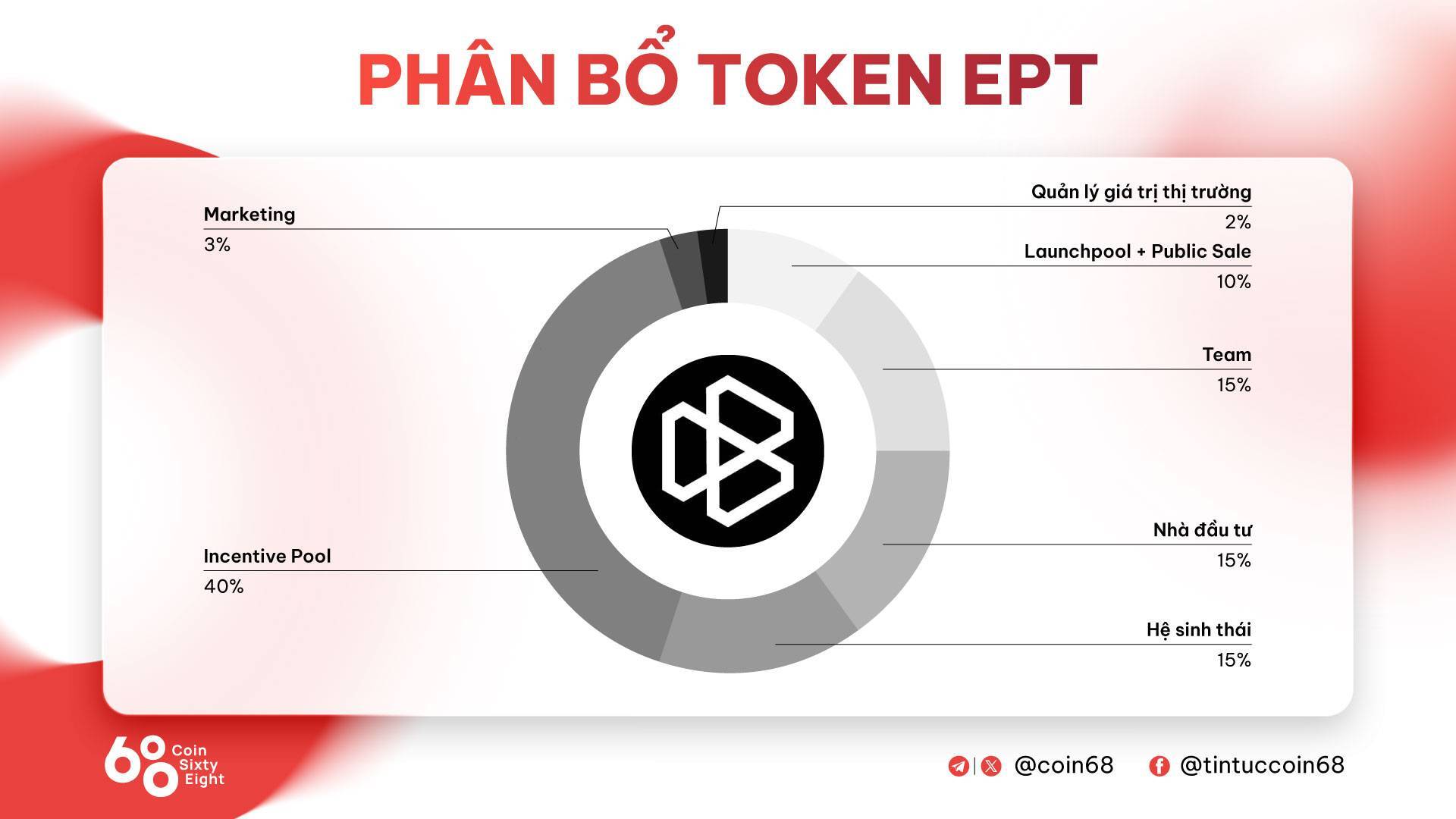 Balance ept Là Gì Nền Tảng Web3 Gaming Vừa Hoàn Thành Vòng Gọi Vốn 30 Triệu Usd