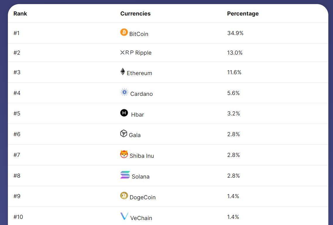 Báo Cáo Hơn 30 Video Tiktok Về Crypto Dễ Gây Hiểu Nhầm