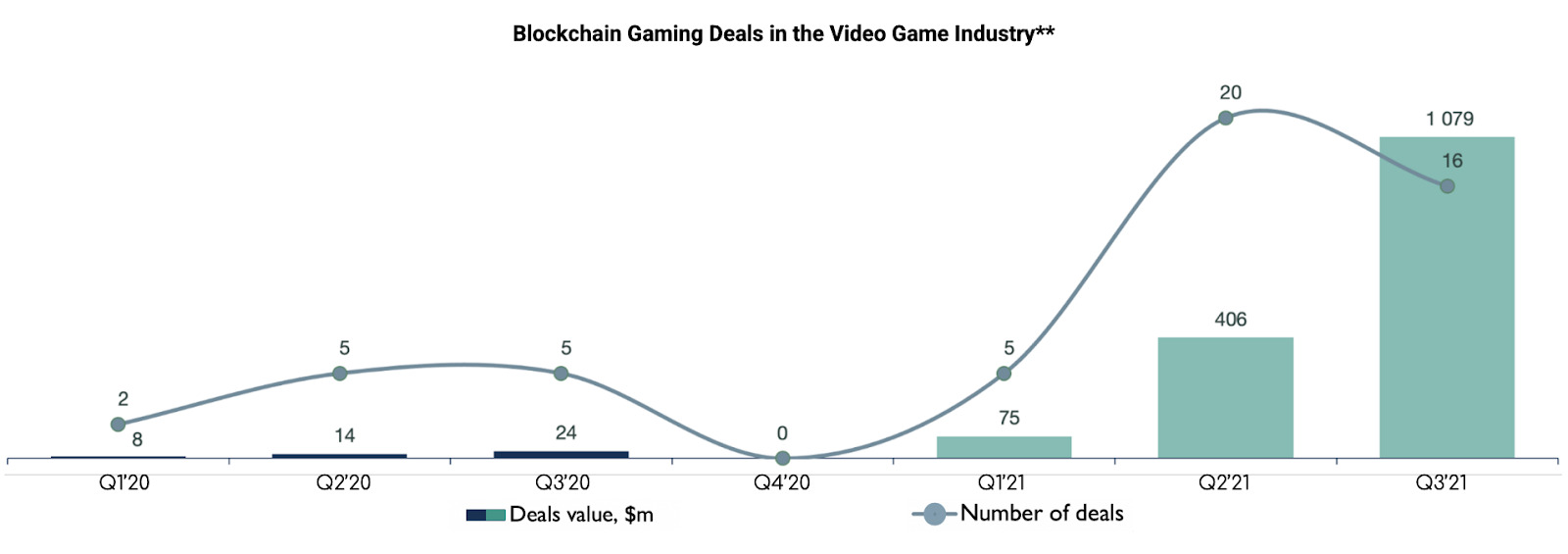 Báo Cáo Thị Trường Game Blockchain Năm 2022  Coinmarketcap X Naavik