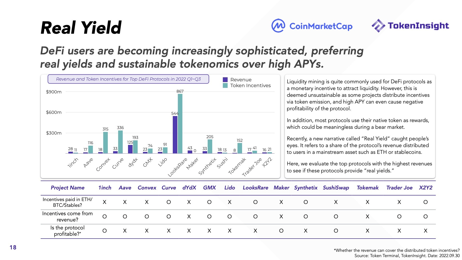 Báo Cáo Thị Trường Tiền Mã Hóa Q32022  Coinmarketcap X Tokeninsight