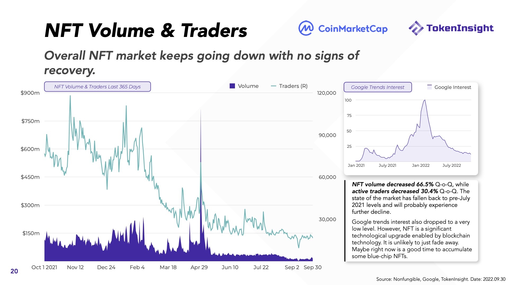 Báo Cáo Thị Trường Tiền Mã Hóa Q32022  Coinmarketcap X Tokeninsight