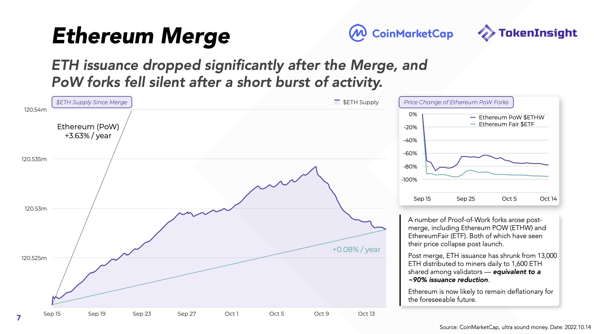 Báo Cáo Thị Trường Tiền Mã Hóa Q32022  Coinmarketcap X Tokeninsight