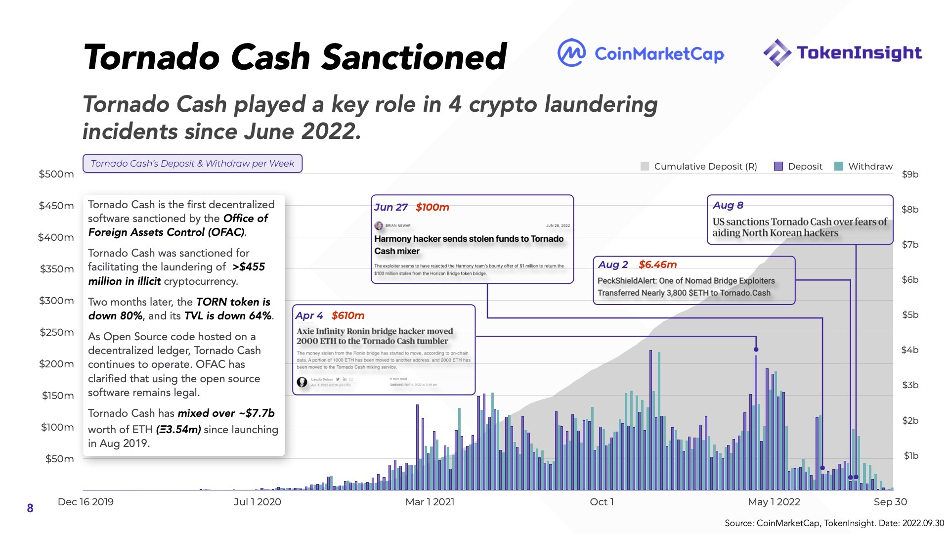 Báo Cáo Thị Trường Tiền Mã Hóa Q32022  Coinmarketcap X Tokeninsight