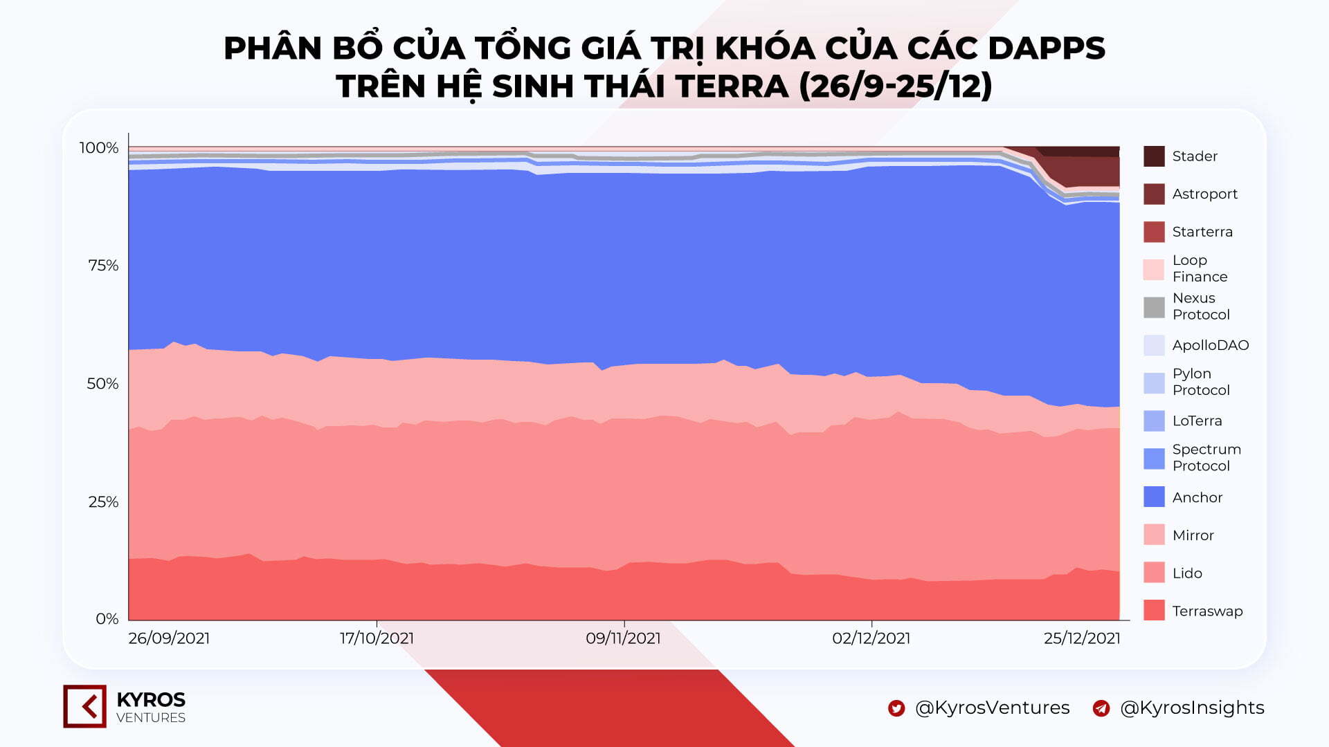 Báo Cáo Thị Trường Tiền Mã Hóa Quý 42021  Kyros Ventures