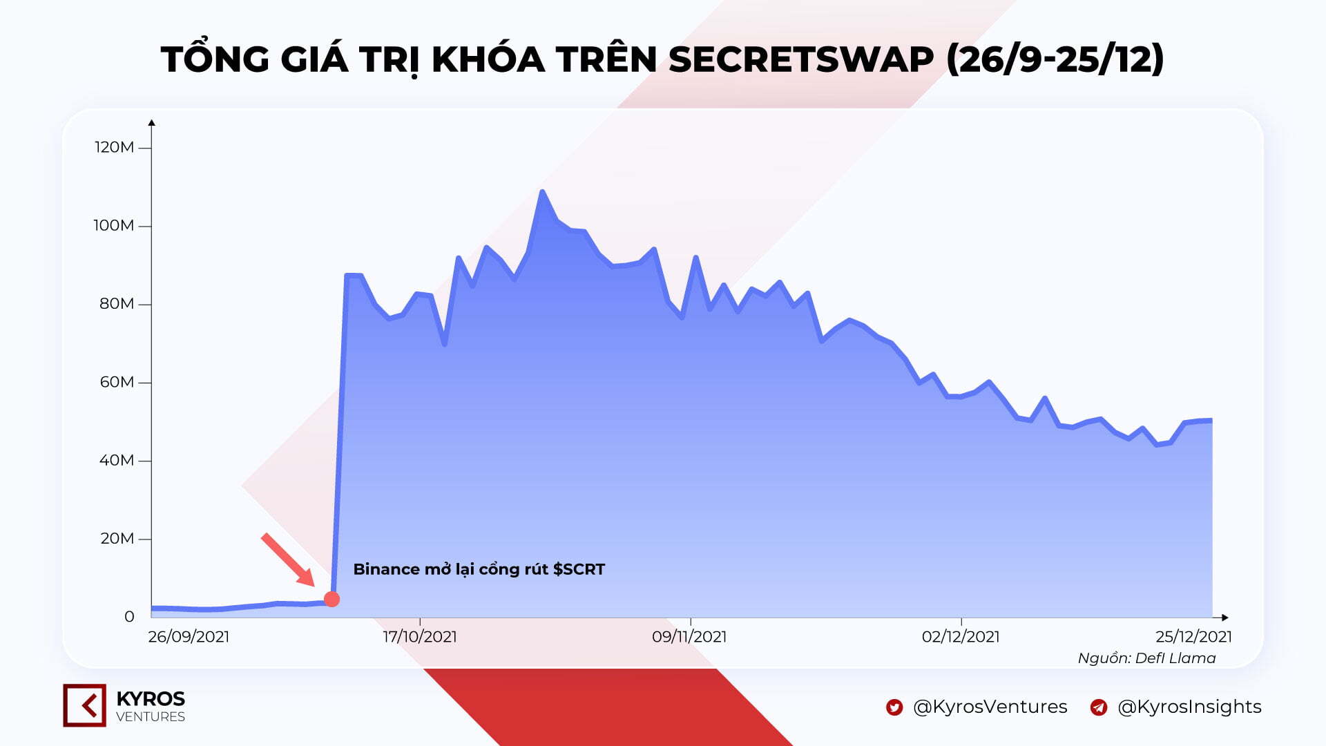 Báo Cáo Thị Trường Tiền Mã Hóa Quý 42021  Kyros Ventures