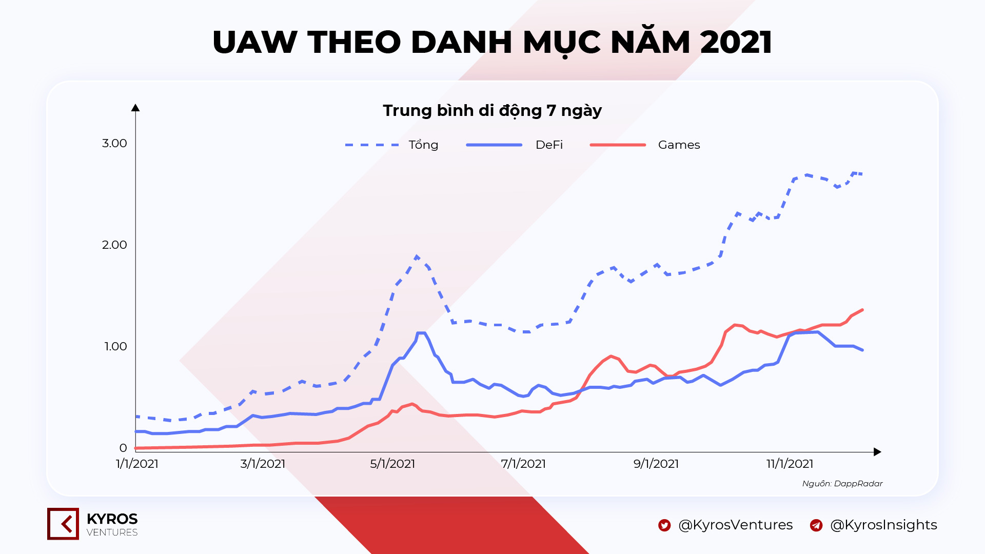 Báo Cáo Thị Trường Tiền Mã Hóa Quý 42021  Kyros Ventures