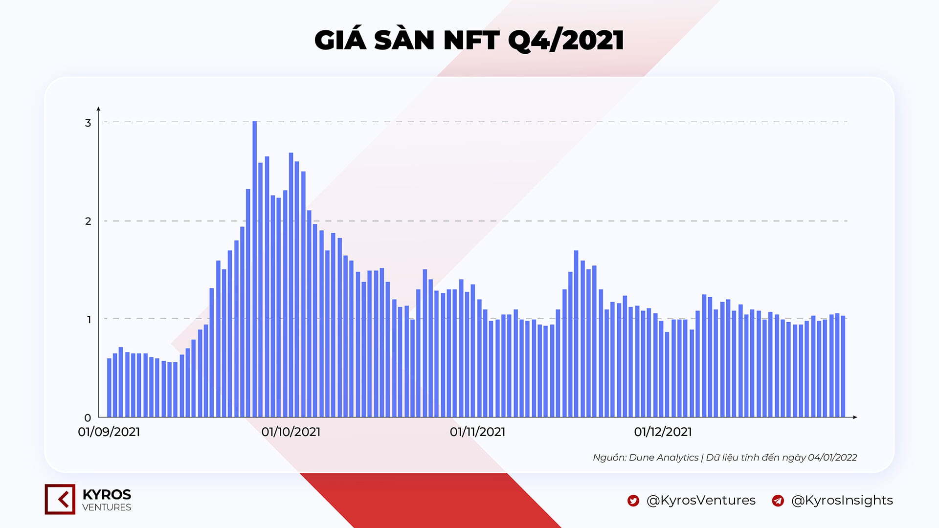 Báo Cáo Thị Trường Tiền Mã Hóa Quý 42021  Kyros Ventures