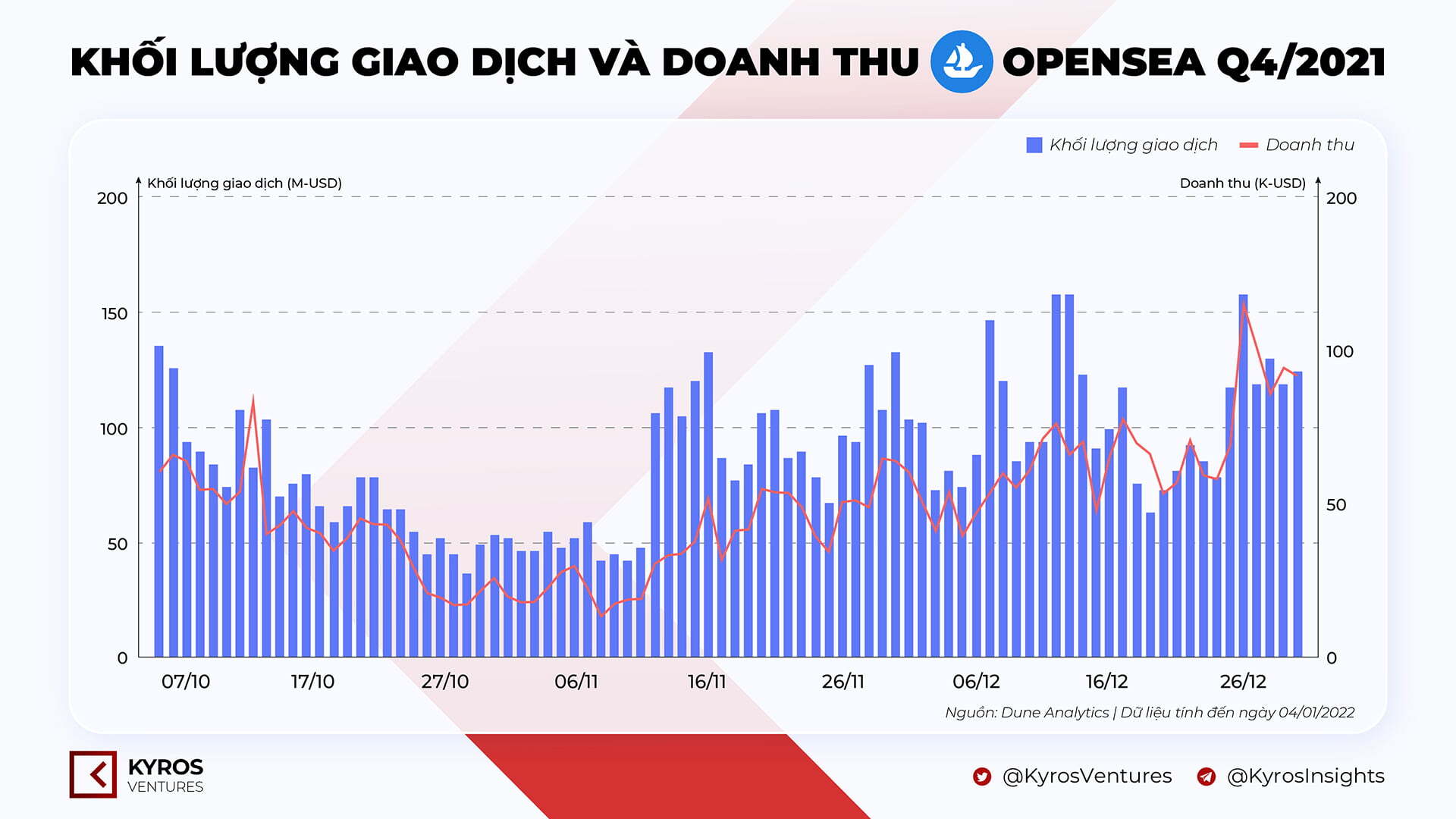 Báo Cáo Thị Trường Tiền Mã Hóa Quý 42021  Kyros Ventures