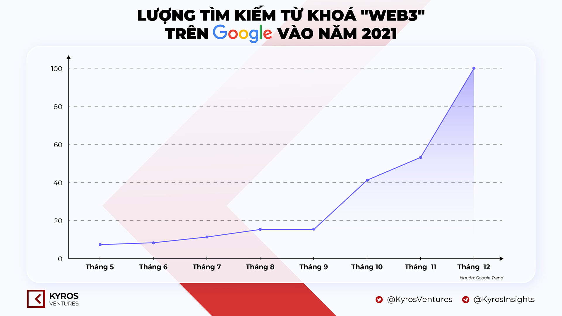 Báo Cáo Thị Trường Tiền Mã Hóa Quý 42021  Kyros Ventures