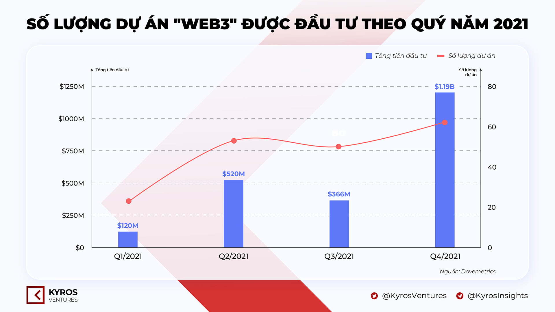 Báo Cáo Thị Trường Tiền Mã Hóa Quý 42021  Kyros Ventures