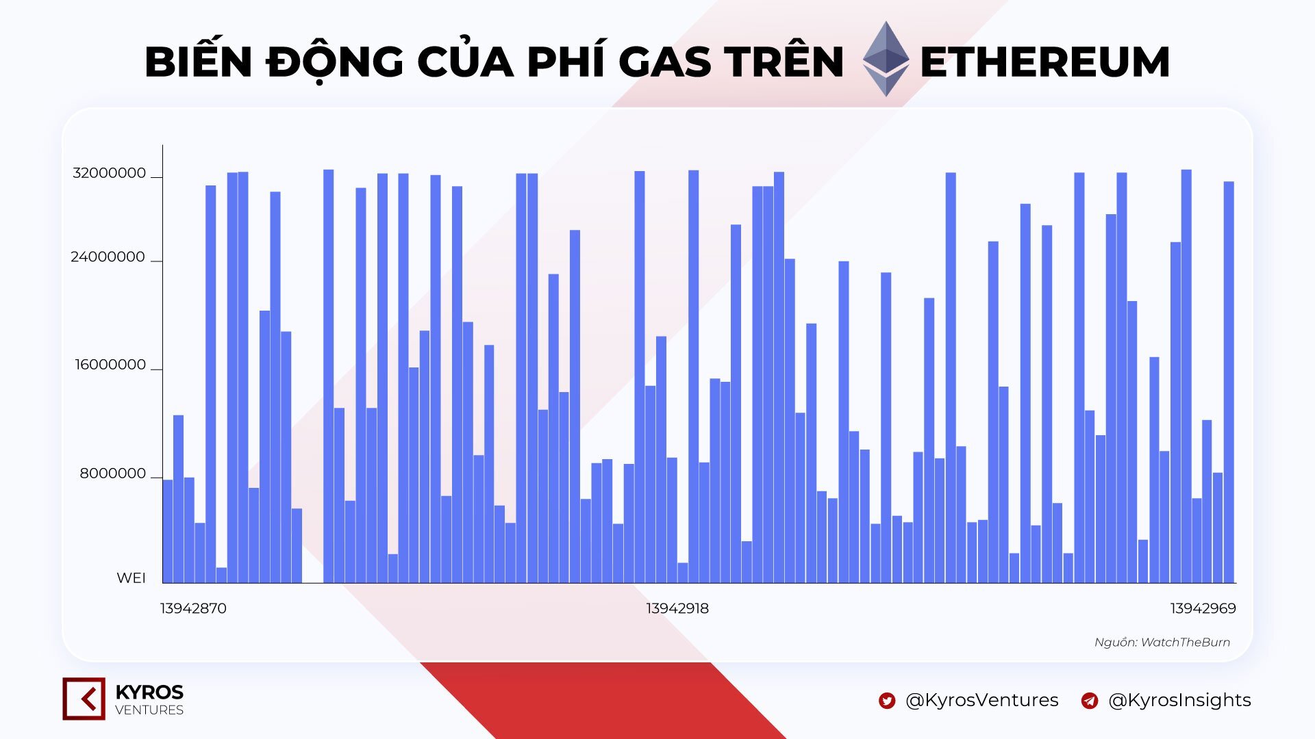 Báo Cáo Thị Trường Tiền Mã Hóa Quý 42021  Kyros Ventures