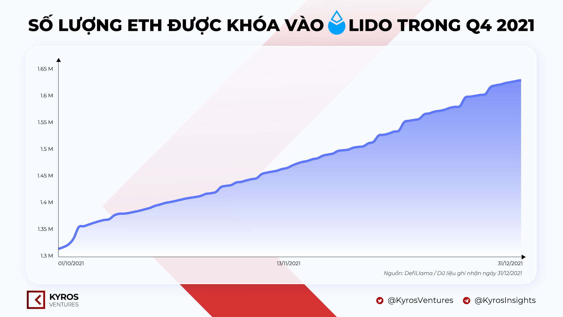 Báo Cáo Thị Trường Tiền Mã Hóa Quý 42021  Kyros Ventures