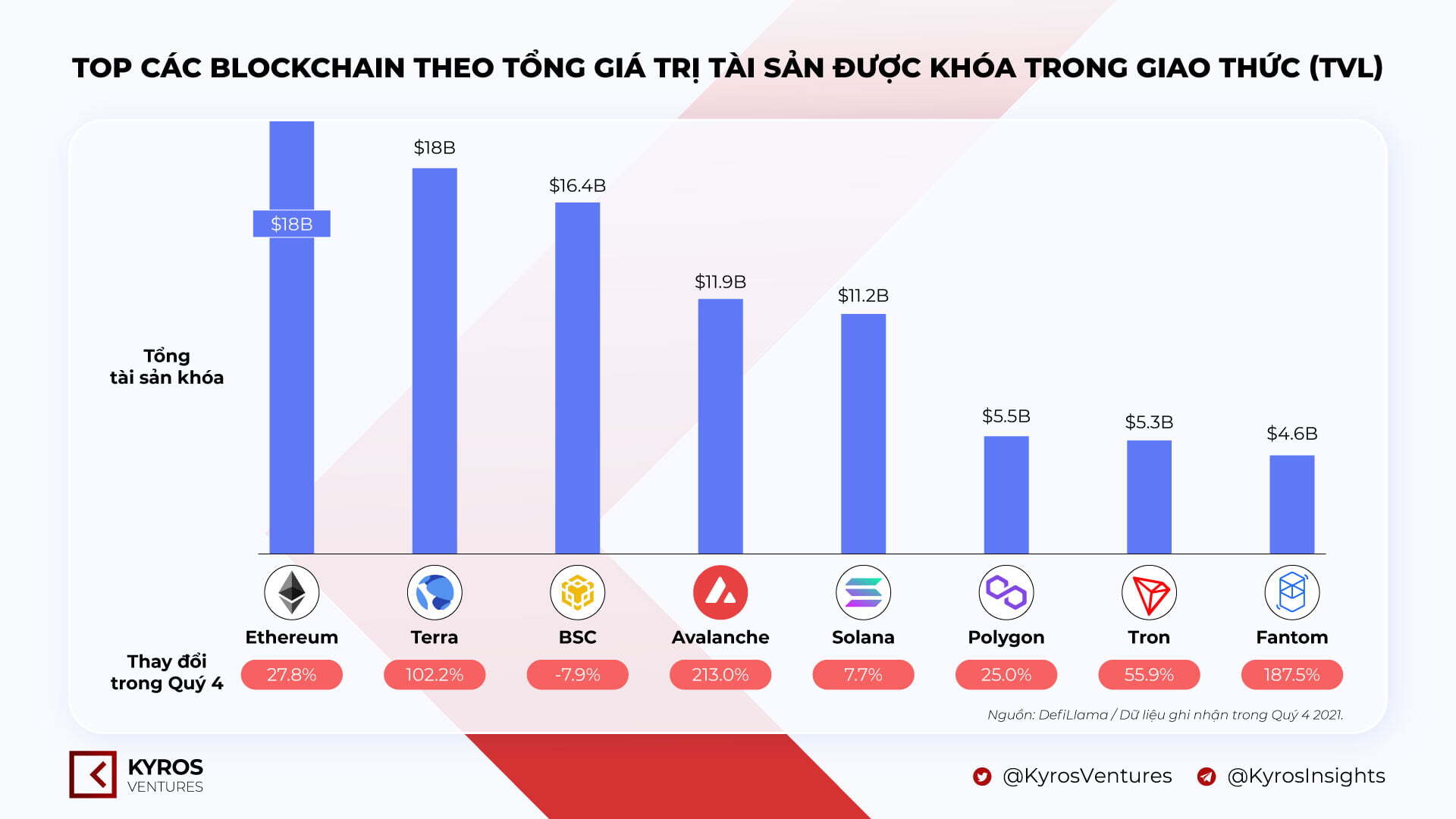 Báo Cáo Thị Trường Tiền Mã Hóa Quý 42021  Kyros Ventures