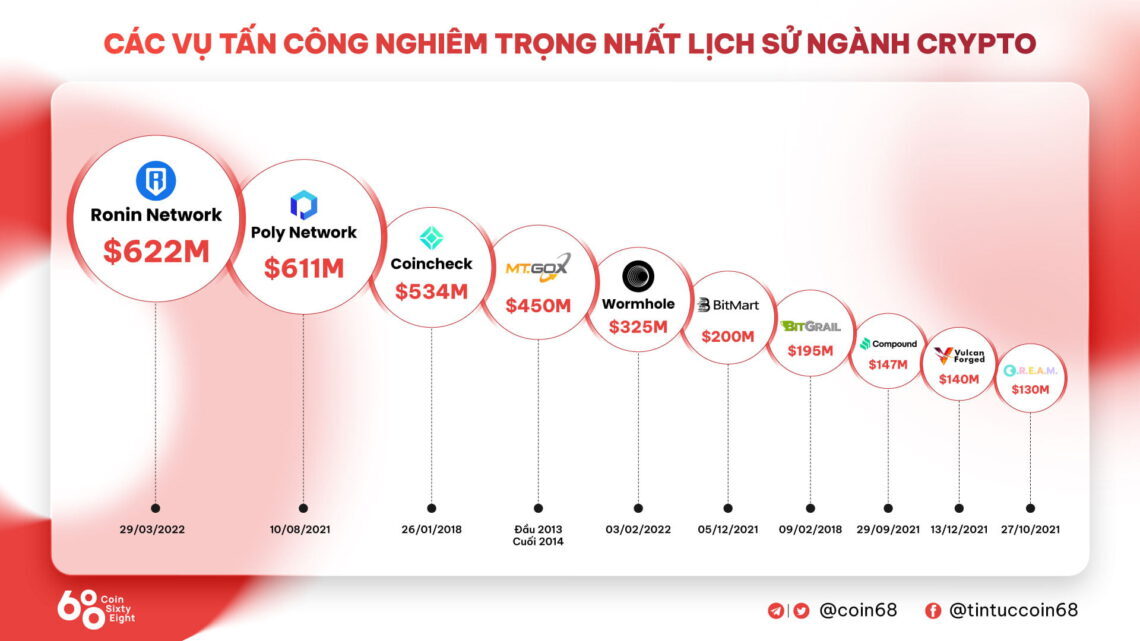 Binance Cắt Giảm Khoản Đầu Tư Vào Sky Mavis