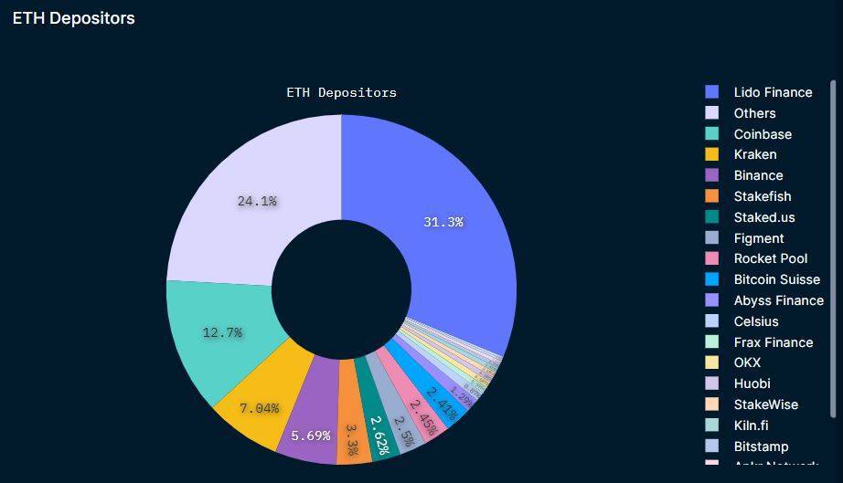 Binance Chốt Lịch Trả Eth Staking Từ Ngày 1904