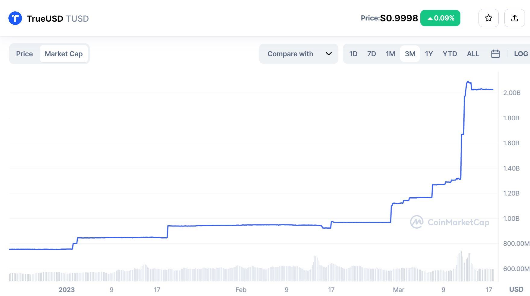 Binance Chuyển Đổi Busd Trong Quỹ Bảo Hiểm Safu Sang Usdt Và Tusd