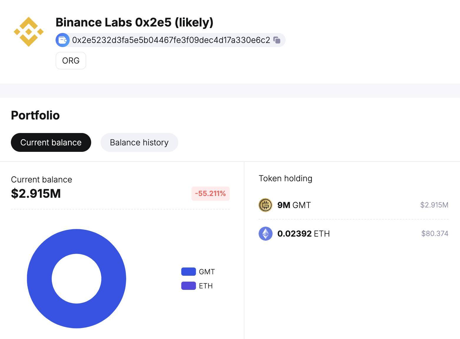 Binance Labs Bắt Đầu Động Thái Bán Token Đầu Tư