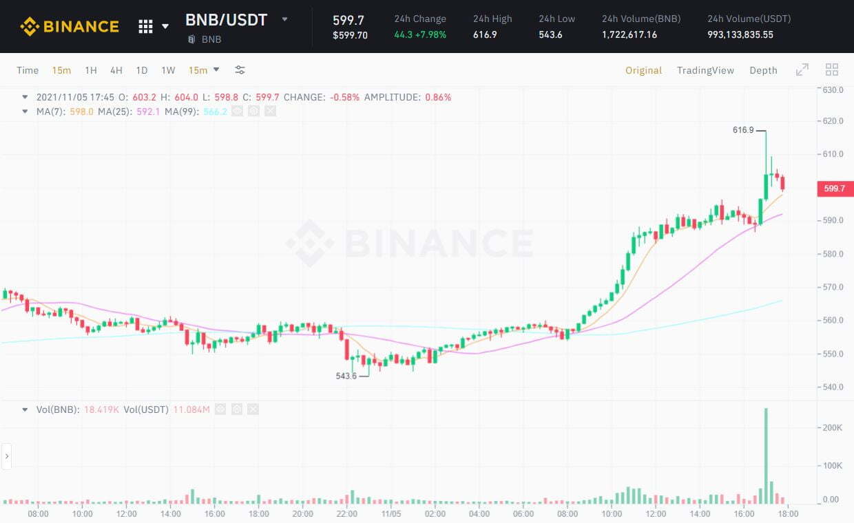 Binance Làm Fan Token Cho Fc Porto Tài Trợ Áo Đấu Trong Vòng 5 Năm