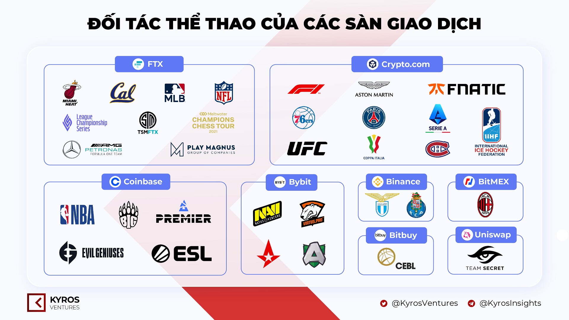 Binance Làm Fan Token Cho Fc Porto Tài Trợ Áo Đấu Trong Vòng 5 Năm