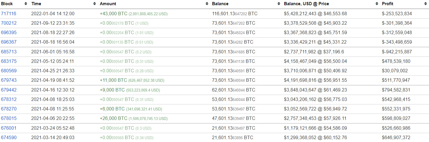 Giao dịch mua Bitcoin của ví sàn Binance. Nguồn: Bitinfocharts